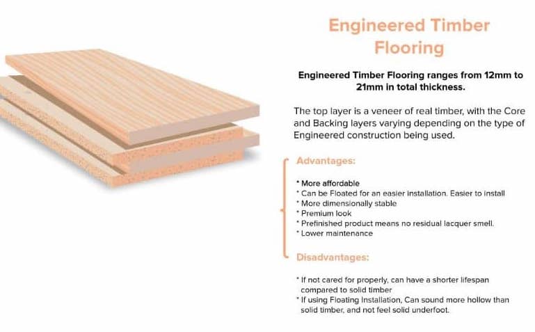 A picture illustrating the anatomy of engineered flooring. 