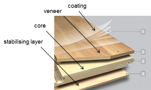 The different layers that make up engineered flooring. 