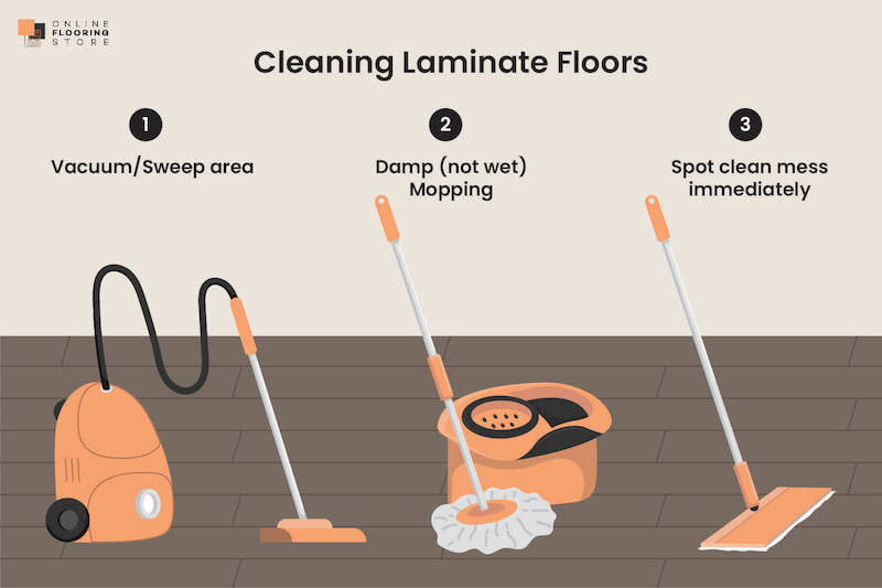 A diagram illustrated overall general steps associated with cleaning laminate flooring.