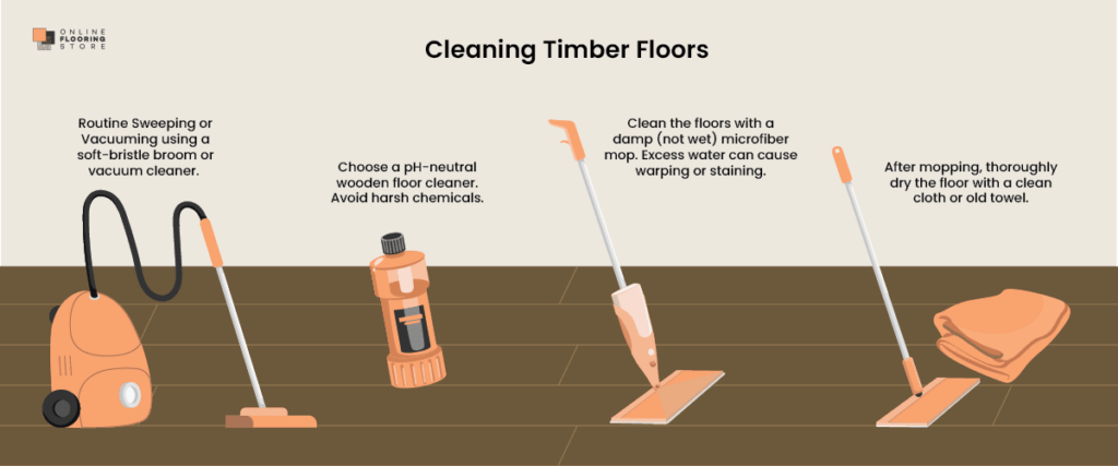 Illustration showing steps for cleaning timber floors, including sweeping or vacuuming with a soft-bristle broom, using a pH-neutral wooden floor cleaner, mopping with a damp microfiber mop to avoid excess water, and drying the floor with a cloth.