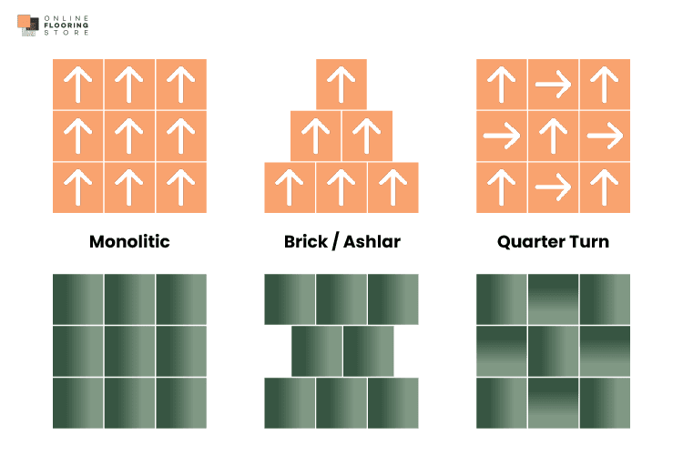 A diagram illustrating the three main ways you can lay carpet tiles including monolithic, quarter turn and ashlar.